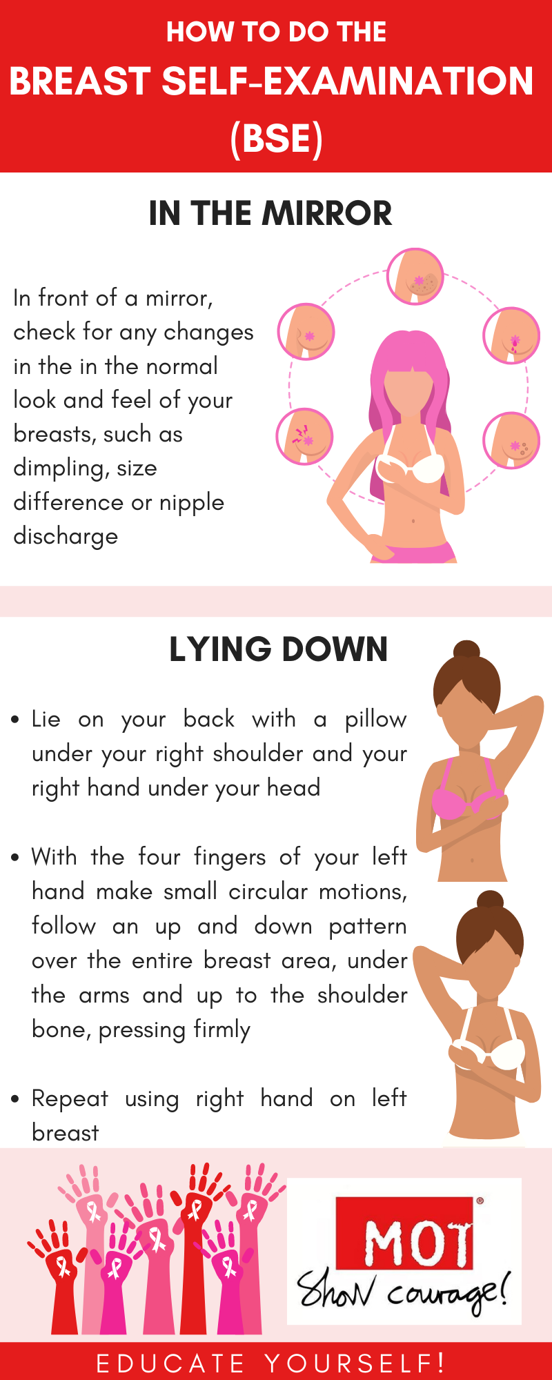 breast cancer self-examination guide